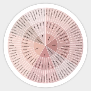 Wheel of Emotions + Feelings | British English | Original Sticker